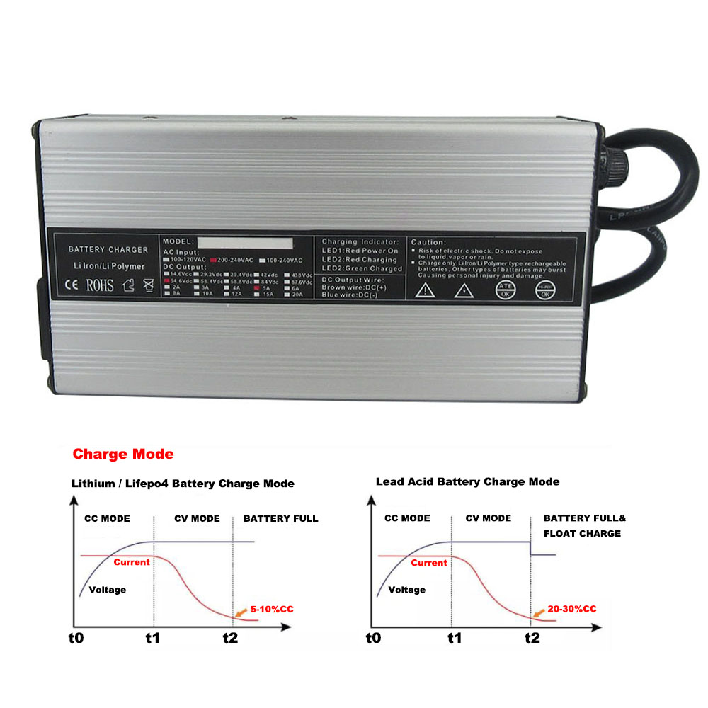 72 V 3A 4A 5A 8A 10A Lithium E - đánh giá và giá 84V 20A Smart Charger